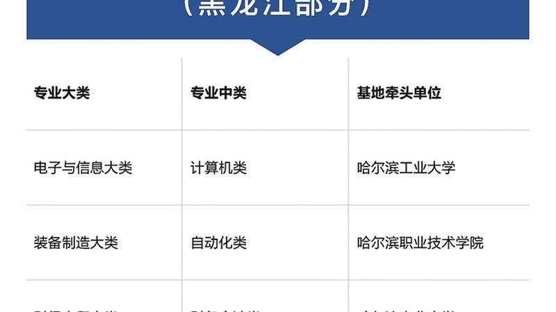 函授学历提升，报名入口揭秘**
